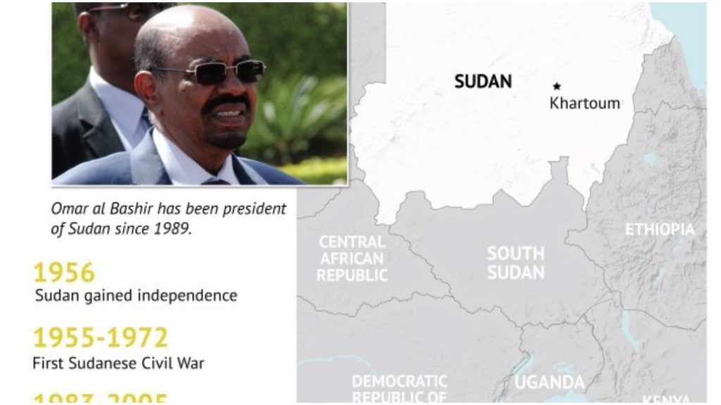 أَزَمَاتُ اَلْسُّوْدَاْنِ وَمَلَاْمِحُ اَلْحُلُوْلْ ..!